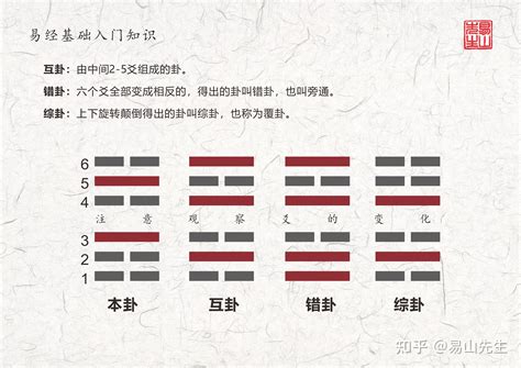 六冲卦|易经中六冲卦有哪些？为什么叫六冲卦？六冲卦预示着。